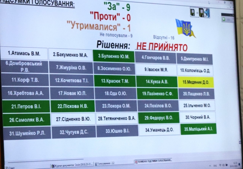 у світловодську депутати