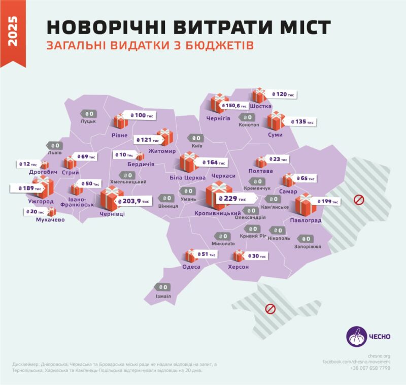 Кропивницький очолив