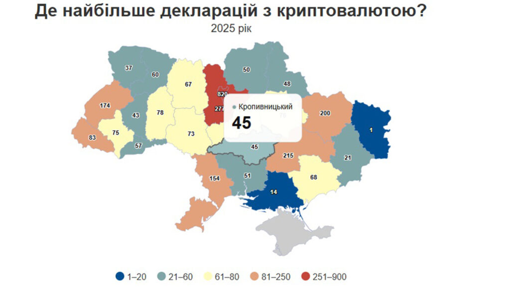 На Кіровоградщині 45 посадовців задекларували криптовалюту