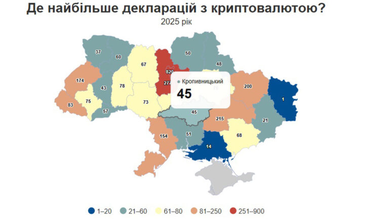 На Кіровоградщині 45 посадовців задекларували криптовалюту