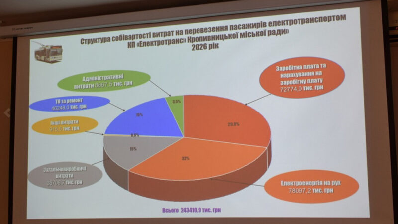 Погодили підвищення вартості проїзду у громадському транспорті у Кропивницькому